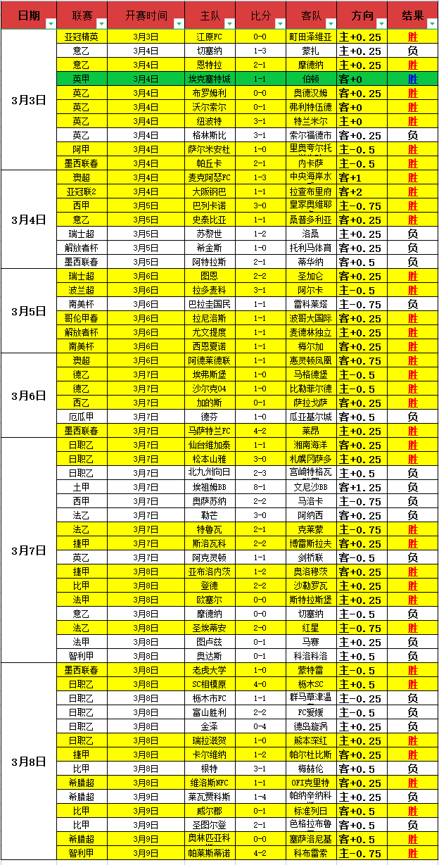 小炮,会员尊享,每日低至,狗万官网,体育资讯平台,足球赛事信息,篮球赛事资讯,娱乐资讯