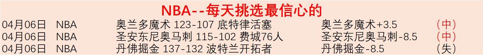 纽约尼克斯,夏洛特黄蜂,常规赛预测,狗万官网,体育资讯平台,足球赛事信息,篮球赛事资讯,娱乐资讯